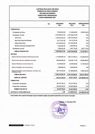 Laporan Realisasi APBDes Tahun Anggaran 2021